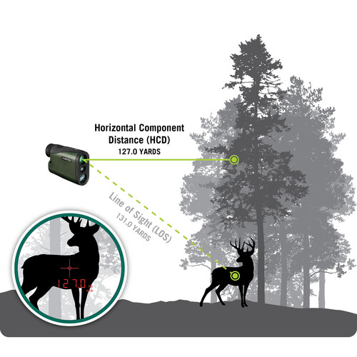 Crossfire HD 1400 Laser Rangefinder