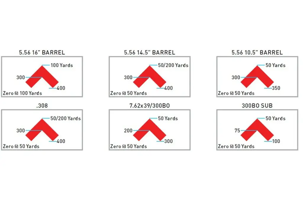 Primary Arms GLx 1x MicroPrism ACSS Cyclops - Red