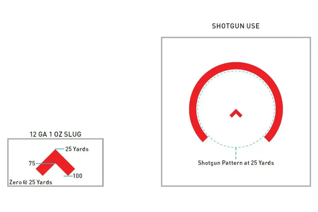 Primary Arms GLx 1x MicroPrism ACSS Cyclops - Red